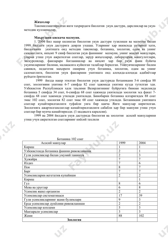осий мавзулар 1999 2004 кириш 1 1 узбекистонда ботаника фанини ривожланиши 2 1 гули усимликлар билан умумий танишув 2 3 хужайра 7 7 илдиз 7 6 поя 8 7 барг 7 7 усимликларни вегетатив купайиши 2 2 кириш 1 гул 8 6 мева ва уруғлар 6 8 усимлик яшил организм 2 2 усимликлар систематикаси 17 39 гули усимликларнинг жами булимлари 9 3 ерда усимликлар дунёсини ривожланиши 2 2 усимликлар коплами 5 3 манзарали усимликлар 3 3 жами 88 102 зоология ҳайвонот дунёси туғрисида умумий маълумот 2 2 бир хужайралилар- содда ҳайвонлар 4 4 мушуклилар типии 3 2 ясси чувалчанглар типии 3 2 тугарак чувалчанглар типии 2 3 ҳалкали чувалчанглар типии 3 3 малюскалар типии 2 2 буғим оёклилар типии 1 14 ҳурдалилар ҳакида умумий маълумот 1 1 баликлар 8 7 сув ва курукликда яшовчилар синфи 3 3 судралиб юрувчилар синфи 4 3 кушлар синфи 13 10 сут эмизувчилар синфи 16 …