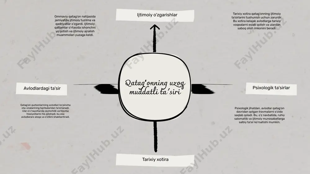 o'rni, qatag'on jarayoni tariximizda qanchalik muhim. 4. iqtisodiy va siyosiy oqibatlar: - ommaviy qatagʻon va uning iqtisodiy muammolari, resurslarning isrof bo'lishi. - siyosiy repressiyalar va ularning tarixiy ta'siri, muayyan guruhlarning marginalizatsiyasi. photo by phil goodwin on unsplash e'tiboringiz uchun rahmat! image1.png image2.png image3.png image4.png image5.png image6.png image15.png image7.jpg image8.png image9.png image10.png image11.png image12.png image13.png image14.png image16.png image17.png image34.jpg image18.png image19.png image20.png image35.jpg image21.png image22.png image28.png image29.png image32.png image33.png
