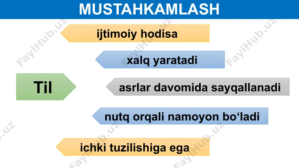 tilshunoslik va uning bo‘limlari. fonetika - Page 3