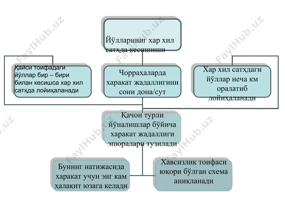 yol loyihasi - Page 2