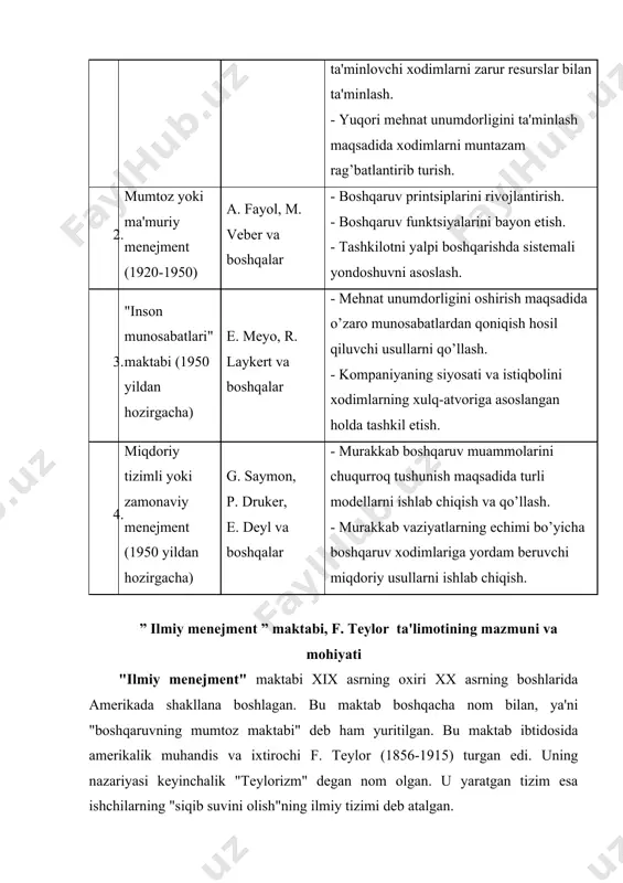 riyasiga ko'ra rahbar va mutaxassislarni kam malaka talab qiladigan ijrochilik mehnatidan va ularga xos bo'lmagan vazifalardan ozod qilish, ishchidan esa boshliqlarning barcha buyruqlarini hech qanday mulohaza yuritmasdan, biror-bir shaxsiy tashabbus ko'rsatmasdan aniq hamda tez bajarishni talab qilish kerak edi. f. teylor boshqarishni "aniq qonun va qoidalarga tayanadigan haqiqiy ilm, shuningdek, nima qilish kerakligini aniq bilish va uni puxta hamda arzon usulda bajarish san'ati" deb baholagan. shunday qilib, f. teylor "boshqaruvning mumtoz maktabi"ni yaratishga asos soldi. u yaratgan boshqaruv maktabi faqat amerikada emas, balki evropaning boshqa mamlakatlarida ham turli nazariya va oqimlar ko'rinishida rivojlanib bordi. f. teylorning zamondoshi va ishining davomchisi amerikalik iqtisodchi g. emerson mehnatni ilmiy tashkil qilish bo'yicha yirik mutaxassislardan bo'lib, u boshqarish va mehnatni tashkil qilishning kompleks, sistemali tizimini ishlab chiqqan. uning "mehnat unumdorligining 12 printsipi" nomli asarida yoritilgan. g. emerson ilmiy boshqaruv printsipini mohiyatiga ko'ra quyidagi ketma-ketlikda bayon qilgan. 1. aniq qo'yilgan maqsad va g'oyalar. 2. oqil, …