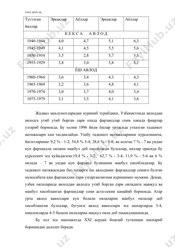 ёш оилаларни демографик гурух сифатида урганиш - Page 5