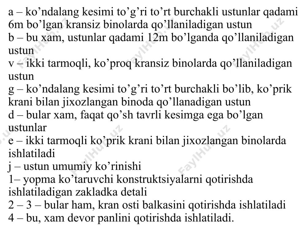 sanoat binolarida ishlatiladigan ustunlar turlari - Page 5
