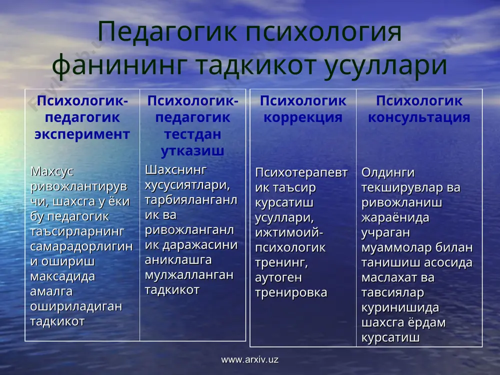 таълим олувчиларнинг билиш жараёнларини фаол ишга солиш талабаларда билиш жараёнларининг иҳтиёрийлиги ва иродавий хусусиятларнинг мавжудлиги. талабаларда ўқув материалини мустақил ўзлаштириш кўникмаларини шакллантириш талабаларда ўқиш мотивациясини ҳосил қилиш ва ривожлантириш педагогларнинг илмий фаолияти, ташаббускорлиги ва касбий-педагогик маҳоратини моддий ва маънавий рағбатлантириш талабаларнинг ташаббускорлиги ва фаоллигини моддий ва маънавий рағбатлантириш www.arxiv.uz www.arxiv.uz укиш мотивлари - бу талабанинг укув фаолиятининг айрим жихатларига йуналганлиги www.arxiv.uz укишнинг маърифий мотивлари кенг маърифий мотивлар янги билимлар, фактлар, ходисалар, конуниятларни эгаллашга мулжалланиш тор ижтимоий мотивлар кушимча билимлар эгаллашга, уз-узини такомиллаштиришга мулжалланиш ижтимоий хамкорлик мотивлари билимларни эгаллаш, мустакил равишда билимларни узлаштириш усулларини урганишга мулжалланиш www.arxiv.uz укиш мотивлари - бу талабанинг укув фаолиятининг айрим жихатларига йуналганлиги www.arxiv.uz укишнинг ижтимоий мотивлари кенг ижтимоий мотивлар мажбурият ва жавобгарлик мотивлари, укишнинг ижтимоий ахамиятини тушуниш тор ижтимоий мотивлар атрофдагиларга нисбатан маълум бир уринни эгаллашга интилиш (эътибор коз.) ижтимоий хамкорлик мотивлари узаро муносабатларга ва узгалар билан узаро харакат усулларига мулжалланиш www.arxiv.uz www.arxiv.uz ттвнинг ривожланиш тарихи …