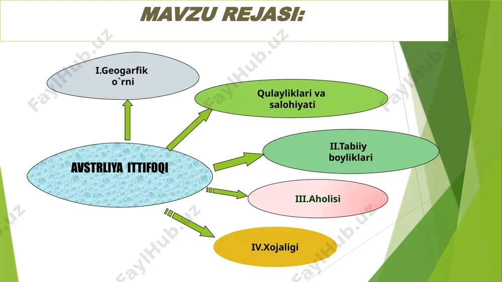 qtasi kossyushko cho'qqisi (2 228 m) joylashgan. avstraliya xilma-xil foydali qazilmalarga boy. mamlakat temir, mis, nikel, uran, boksit rudalari, ko'mir, oltin, olmos zaxiralari bilan jahon miqyosida alohida ajralib turadi. avstraliya hududi, asosan, subekvatorial, tropik va subtropik iqlim mintaqalarida joylashgan bo'lib, iqlimining eng muhim xususiyati uning qurg'oqchilligidan iborat. mamlakat hududining juda katta qismini cho'l, chalacho'l va savannalar egallaydi. avstraliya tabiatining eng katta kamchiligi suv resurslarining taqchilligidir. asosiy daryosi murrey va uning irmog'i darlingning suvi mavsumlar bo'yicha keskin o'zgarib turadi. aholisi avstraliya aholi zichligi eng past bo'lgan jahon davlatlaridan biridir. bu yerda 1 km2 hududga o'rta hisobda 3 kishi to'g'ri keladi. avstraliyada aholi, asosan, janubi-sharqiy va sharqiy hududlarida mujassamlashgan, ichki hududlarida esa juda siyrak joylashgan. avstraliyada aholining tabiiy ko'payishi past, yiliga 0,5-0,6 % ga teng. aholi sonining ortib borishiga tashqi migratsiya ko'proq ta'sir ko'rsatadi. aholining migratsion ko'payishi yillik hisobda 0,8-1,0 % ni tashkil etadi. umuman olganda, avstraliyaning aholisi migratsiya hisobiga shakllangan. materikning …