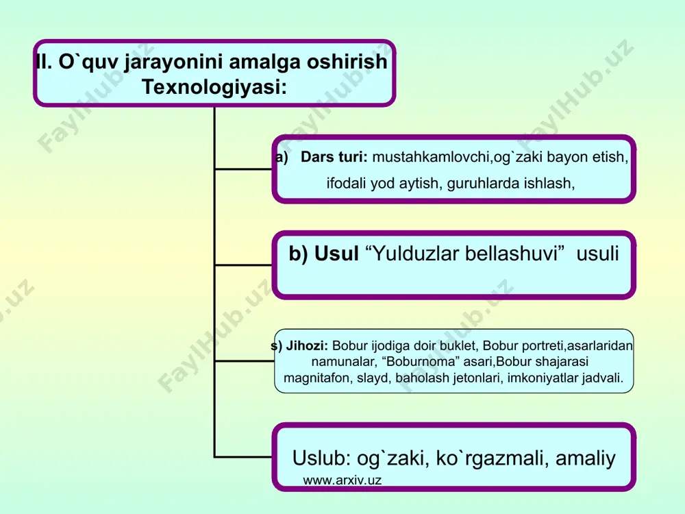 i haqidagi asari? 4. boburning tog`asi toshkent hokimi kim bo`lgan? 5. bobur tug`ilgan viloyat nomi? 1 www.arxiv.uz b 2 o 3 b 4 u 5 r www.arxiv.uz i-guruh – tong yulduzi boburning shoira qizi kim? 2. bobur a temurning qaysi o`g`lining avlodi? 3. boburning soliq ishlari haqidagi asari? 4. boburning tog`asi toshkent hokimi kim bo`lgan? 5. bobur tug`ilgan viloyat nomi? 1 www.arxiv.uz g u l b a d a n b e g i m 2 m i r o n sh o h 3 m u b a y y i n 4 m a h m u d x o n 5 f a r g` o n a www.arxiv.uz ii guruh – cho`lpon yulduzi boburning opasi kim edi? 2. bobur tarjima qilgan asar nomi? 3. umarshayx mirzo halokatga uchragan qo`rg`on nomi. 4. bobur haqida yozilgan mashhur roman muallifi. 5. g`azalning juft misralarida takrorlanib keluvchi so`z. www.arxiv.uz 1 …