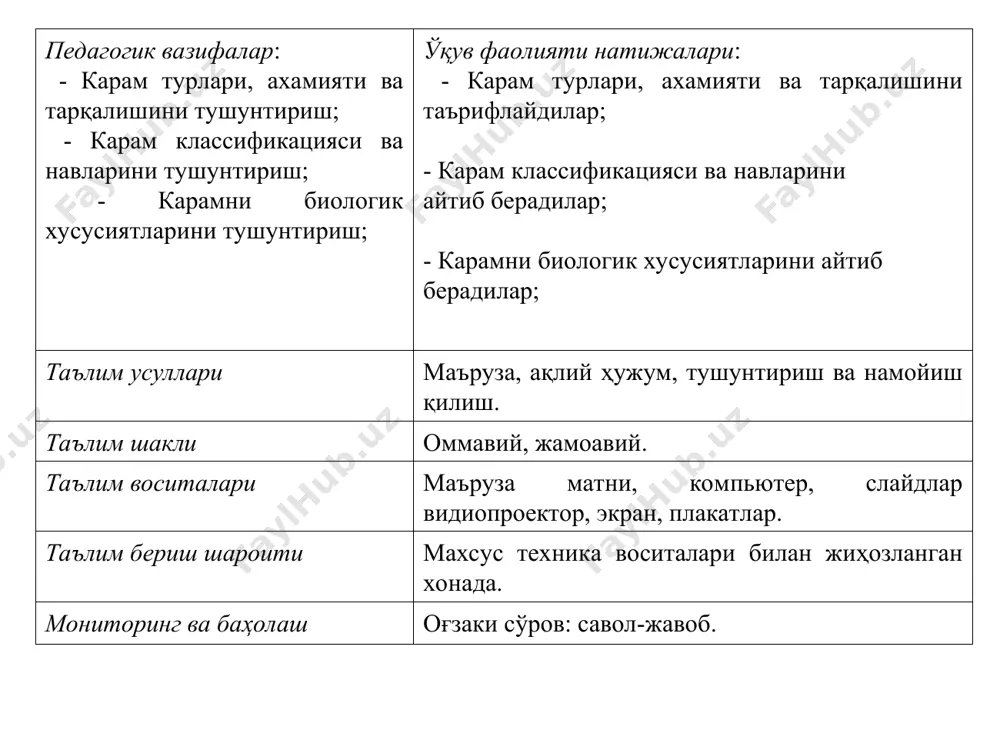 2-илова «ақлий хужум» усулининг асосий қоидалари: олға сурилган фикр ва ғоялар танқид остига олинмайди ва баҳоланмайди; таклиф қилинаётган фикр ва ғоялар қанчалик фантастик ва антиқа бўлса ҳам, уни баҳолашдан ўзингизни тийинг! танқид қилманг – ҳамма билдирилган фикрлар бир ҳилда бебаҳодир. фикр билдирилаётганда бўлманг! мақсад – фикр ва ғоялар сонини кўпайтириш. қанчалик кўп фикр ва ғоялар билдирилса шунчалик яхши. янги ва бебаҳо фикр ва ғоянинг пайдо бўлиш эхтимоли пайдо бўлади. агар фикрлар қайтарилса асабийлашманг ва ҳайрон бўлманг. хаёллар «тўзғишига» ижозат беринг. бу муаммо фақатгина маълум усуллар ёрдамидагина ҳал бўлиши мумкин, деб ўйламанг. фикрлар «хужуми»ни ўтказиш вақти аниқланади ва унга қатъиян риоя қилиниши шарт. берилган саволга қисқача (1-2 сўздан иборат) жавоб берилади. карамнинг турлари. карамдошлар (brassicaceae) оиласига мансуб оқбош карам гулкарам қизилбош карам савой карами брюссель карами колраби карам барг карам пекин карами хитой карами визуал материаллар 3-слайд. 4- илова тоифалаш шарҳини тузиш қоидаси 1. тоифалар бўйича маълумотларни тақсимлашнинг ягона усули мавжуд …