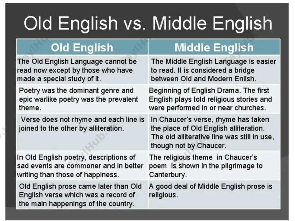 morphology in middle english - Page 4
