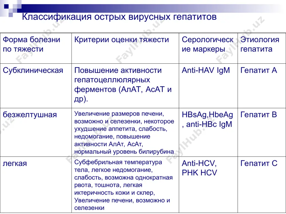 рые с большой частотой трансформируется в хронические формы цитомегаловирусная инфекция в разных странах уровень серопозитивных к цмв колеблется в пределах 25-95%. согласно мкб10 выделяются: врожденная цитомегаловирусная инфекция и приобретенные формы, проявляющиеся как пневмония, гепатит, панкреатит, инфекционный мононуклеоз, хориоретинит, тромбоцитопения и другие. в настоящее время известно 3 штамма цмв. вирус развивается в культуре человеческих фибробластов. дети инфицируются в семье от матери и других родственников, в коллективе от сверстников и персонала- больных субклинической или манифестной формой цмви. опасность передачи цитомегалии при гемотрансфузиях и трансплантации органов напрямую зависит от инфицированности доноров источником внутриутробного инфицирования является мать, больная острой формой цмви или латентной хронической в период ее реактивации. в таких случаях передача осуществляется непосредственно через поврежденную плаценту или в родах при повреждении кожных покровов плода. во время беременности возможна анте- интранатальная передача инфекции, причем при первичном инфицировании у беременной женщины риск инфицирования плода цмв составляет 30-50%. реактивация латентной цитомегалии в период беременности приводит к …