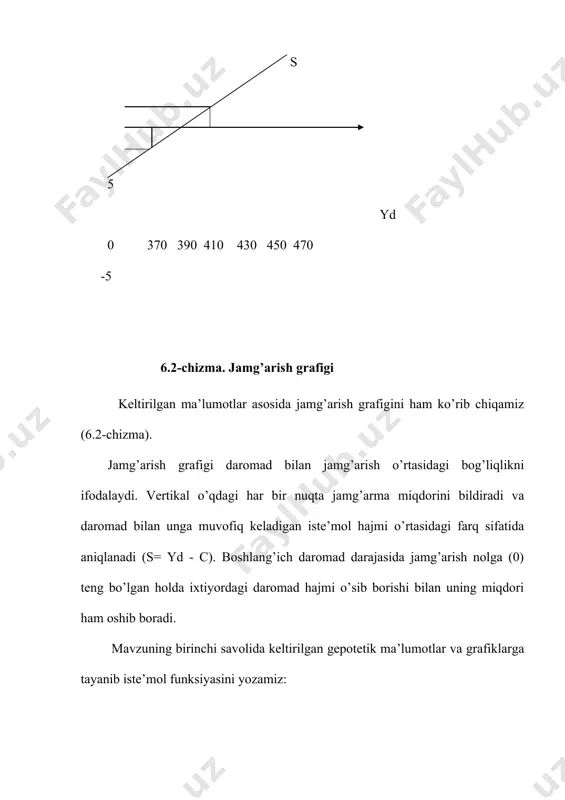 a moyillar, ammo daromadlari o’sgan darajada emas”* soliqlar to’langandan keyin qolgan daromadning bir qismi iste’mol qilinadi, ikkinchi qismi esa jamg’ariladi, shu tufayli ham iste’molga va jamg’arishga o’rtacha moyillik yig’indisi 100% ga yoki koeffitsiyent ko’rinishda 1 ga teng: apc + aps = 100% yoki 1. uy xo’jaliklari tasarrufidagi daromadlarining o’sgan qismini yo iste’mol qiladi, yoki jamg’aradi. iste’moldagi o’zgarishlarning shu o’zgarishni keltirib chiqargan tasarrufidagi daromad o’zgarishdagi ulushi iste’molga chegaralangan moyillik deyiladi. δ s mpc = -----------100 δ yd bu yerda: mpc (marginal propensity to consume) – iste’molga chegaralangan moyillik. yuqorida keltirilgan 4-jadval ma’lumotlariga ko’ra ixtiyordagi daromad 410 sh.b.dan 430 sh.b.kacha oshgan holatda mpsni hisoblaymiz. δ s =420 - 405 =15; δ yd =430 - 410 = 20; mps = (15/20) 100=75%; bu shuni bildiradiki, daromad 100 % ga (yoki bir birlikka) o’zgarganda iste’mol 75 % (yoki 0,75)ga o’zgaradi. jamg’arishdagi o’zgarishning ixtiyordagi daromad o’zgarishdagi ulushi jamg’arishga chegaralangan moyillik deyiladi. δ c mps = …