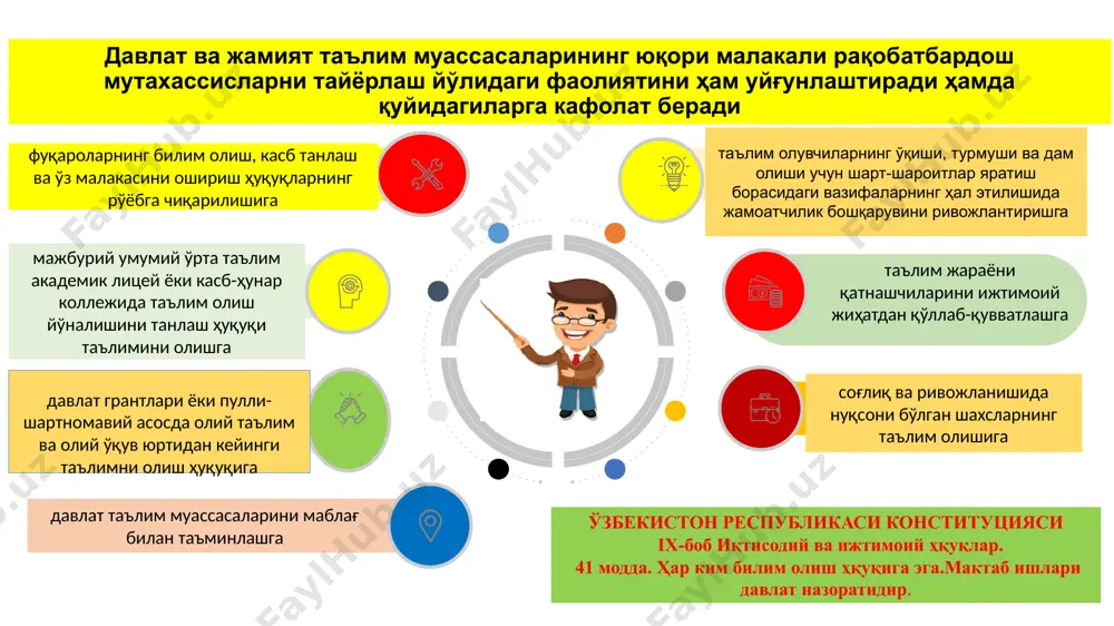 у - хулқ-атвор, юриш-туриш, тарбия одоб одобли бу - жамиятда қабул қилинган аҳлоқий-ҳуқуқий меъёрларга амал қилувчи шахс. ижтимоий фаоллик меҳнатсеварлик интизомлилик тиришқоқлик тежамкорлик глобал компетентлик ўқув билишга оид компетентлик ахборот олишга оид компетентлик коммуникатив компетентлик амалий фаолиятга оид компетентлик ижтимоий фаолиятга оид компетентлик ижтимоий –маданий компетентлик глобал фикрлашга эгалик глобал билимларга эгалик компетенция тушунчаси- билим, кўникма, малака, қадрият, бошқа шахсий сифатлар, ижобий натижаларни фаолиятда кўриниши. ўқитувчининг касбий сифатлари маънавий –ахлоқий баркамол инсон сифатида обрў – эътиборга эга бўлиш ўткир суҳандон, мантиқий фикрловчи шахс педагогик – психологик малака ва маҳоратни эгаллаган педагогик этика диний ва дунёвий билимлардан огоҳ миллий ва умуминсоний қадриятларни яхши англайдиган глобал илмий – назарий, амалий билимларни чуқур эгаллаган бўлиши. ижодий ҳамкорлик рефлексия-ўз фаолиятида ўзгалар нигоҳи билан қараш ўқитувчининг маънавий қиёфасини белгиловчи фазилатлар ўқитувчининг маънавий қиёфаси сиёсий-ҳуқуқий билим ва маданият мафкуравий иммунитет ва ғоявий курашчанлик диний билим ва маданият экологик билим ва маданият касбий маҳорат (билим, кўникма ва …