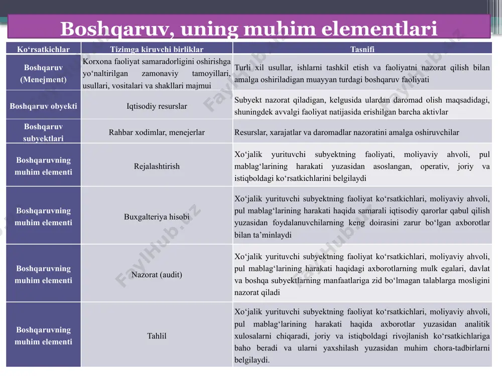 il, moliyaviy hisobot tahlili rivojlangan davlatlarning umumkasbiy va ixtisoslik fanlar tizimiga uyg‘unlikda tahlil fanining predmeti turli mulkchilik shaklidagi xo‘jalik yurituvchi subyektlarning moliyaviy-xo‘jalik faoliyatini, uning samaradorligi va natijaviyligini ko‘rsatkichlar tizimida, uzviylik va aloqadorlikda, omillarga bog‘liq ravishda turli axborot manbalaridan foydalangan holda davriy o‘rganishga aytiladi. moliyaviy tahlil fanining predmeti va obyekti ko‘rsatkichlar ta’rifi tasnifi tahlil predmeti turli mulkchilik shaklidagi xo‘jalik yurituvchi subyektlarning moliyaviy-xo‘jalik faoliyatini, uning samaradorligi va natijaviyligini ko‘rsatkichlar tizimida, uzviylik va aloqadorlikda, omillarga bog‘liq ravishda turli axborot manbalaridan foydalangan holda davriy o‘rganish iqtisodiy o‘zgarishlarni ochib berish erishilgan natijalarga to‘g‘ri baho berish ishlab chiqarish samaradorligini oshirish imkoniyatlarini aniqlash reja va boshqaruv qarorlarini asoslash tahlil obyekti turli mulkchilik shaklidagi xo‘jalik yurituvchi subyektlar va ularning tarkibiy bo‘g‘inlari (bo‘lim, sex, brigadalar) faoliyati, iqtisodiy natijalari, mulkiy-moliyaviy holati, ishlab chiqarish, ta’minot, sotish, moliyaviy faoliyati hisoblanadi mahsulot ishlab chiqarish va sotish resurslardan foydalanish ishlab chiqarish xarajatlari va mahsulot tannarxi moliyaviy natijalar va moliyaviy holat moliyaviy-xo‘jalik faoliyatining tahlili – …