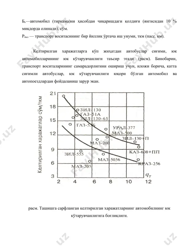 исбий сарфини бирмунча камайтиради. расм. автомобилларда ташишга (ткм) тўғри келувчи меҳнат харажатлари (киши-соат). транспорт воситаларининг ишончлилиги ва узоқ вақт ишлай олишини ошириш ташиш сермеҳнатлигини камайтиради. шунинг билан бирга автомобилларга техник хизмат кўрсатиш ва таъмирлаш ишлари сифатини ошириш хамда улардаги технологик жараёнларни такомиллаштириш таъмирлараро масофаларни ошириб, бундай ишлар сермеҳнатлигини камайтириш имконини бериши хам мумкин. юк автомобиллари ва автопоездларига нисбатан иссиқлик қуввати сарфини қуйидаги формула билан ифодалаш мумкин: бунда: к — хар бир 100 ткм бажарилган ишга сарфланган иссиқлик қуввати миқдори; кф — ёнилғи сарфи меъёрининг фаслий ўзгариши; ём — хар 100 км масофага сарфланадиган ёнилғи меъёри, литрғ100 км; gт — тиркаманинг оғирлиги ёки ихтисослаштирилган автомобилнинг қўшимча оғирлиги, т; qн — автомобил ёки автопоезднинг юк кўтарувчанли​ги, т; — юк кўтарувчанликдан фойдаланиш коэффициенти; — босиб ўтилган йўлдан фойдаланиш коэффициенти; ёткм — бажарилган хар бир 100 ткм ишга сарфланган ёнилғи меъёрига қўшимча; – ёнилғининг солиштирма оғирлиги; – ёнилғининг иссиқлик бериш хусусияти. жадвал автомобиллар (автопоездлар) …