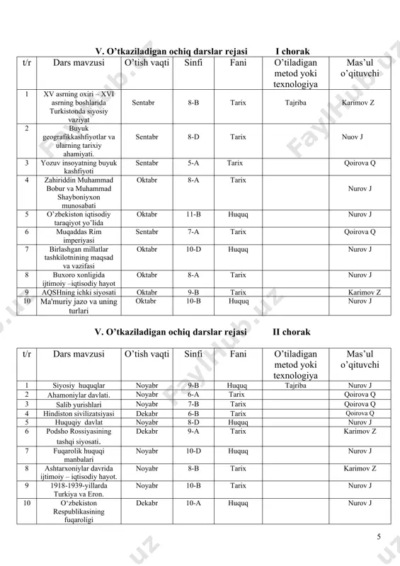 aysi jurnal yoki gazetada qisqacha annotatsiya 1 maktab hayoti j.nurov g’ijduvon x. tashkiliy-pedagogik tadbirlar i chorak t/r belgilangan tadbirlar mazmuni amalga oshirish vaqti amalgam oshirish shakli mas’ullar 1 siz tarixni bilasizmi? sentabr viktorina karimov z 2 eng topqir huquqshunos sentabr davra suhbati nurov j 3 “ustoz barkamol avlod” oktabr davra suhbati qoirova q 4 “kitobdan olgan tassurotim” sentabr viktorina qoirova q 5 zakovat o’yinlari oktabr viktorina nurov j karimov z x. tashkiliy-pedagogik tadbirlar ii chorak t/r belgilangan tadbirlar mazmuni amalga oshirish vaqti amalgam oshirish shakli mas’ullar 1 “konustutsiya- baxtimiz qomusi” dekabr viktorina 8-siniflar nurov j karimov z qoirova q 2 “giyohvandlik asr vabosi” dekabr davra suhbati 10-siniflar nurov j qoirova q 3 o’zbekiston kelajagi-buyuk davlat dekabr davra suhbati karimov z 4 “o’z huquqingni bilasanmi” dekabr viktorina 9-siniflar nurov j x. tashkiliy-pedagogik tadbirlar iii chorak t/r belgilangan tadbirlar mazmuni amalga oshirish vaqti amalgam oshirish shakli mas’ullar 1 “ommaviy madaniyat inson manaviyatining …