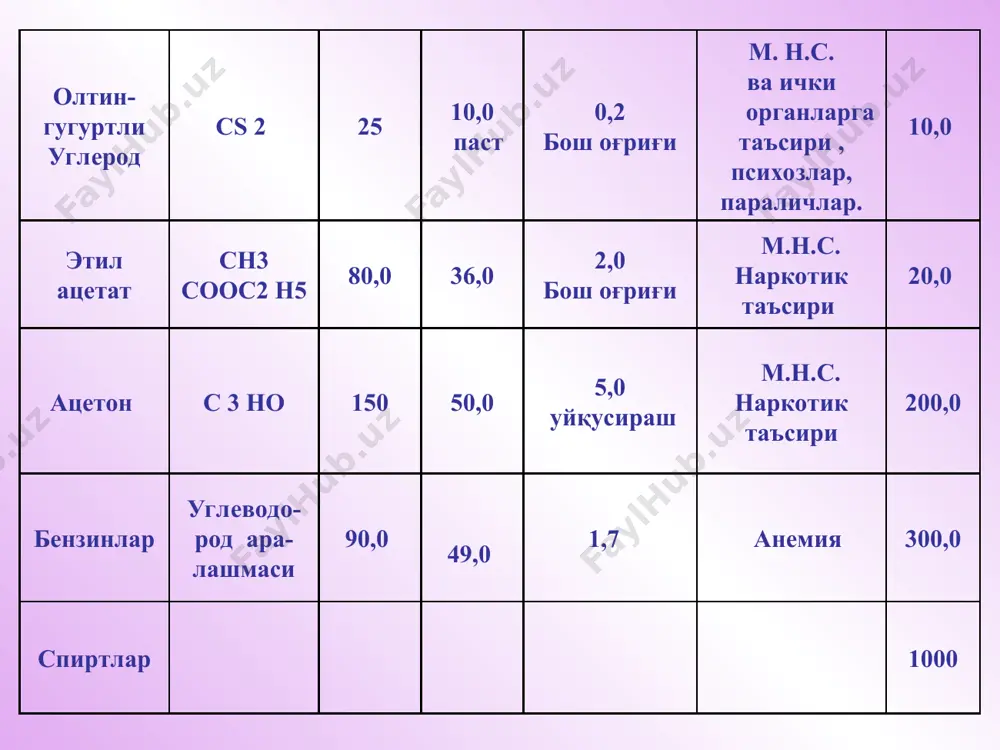 и олиш техник-технологик чора-тадбирлар: техник-технологик жараёнларни автоматлаштириш ва герметизациялаш. техник ва технологик жараёнларни такомиллаштириш. эски технологияларни янгиси билан алмаштириш. санитар-гигиеник чора-тадбирлар: зарарли омилларнинг миқдорини регламентлаш. коллектив ҳимоя воситаларидан фойдаланиш (умумий ва маҳаллий вентиляция ва бошқалар). шахсий ҳимоя воситаларидан фойдаланиш (респираторлар, махсус иш кийимлари ва бошқалар). тиббий - профилактик чора - тадбирлар: соғлом турмуш тарзини тарғибот қилиш ишга киришдан олдин ўтказиладиган дастлабки ва даврий тиббий кўрикларни ўз вақтида ва сифатли ўтказиш бензол таъсирида ишлашга рухсат этилмайдиган касалликлар рўйхати аёлларга бензолни ишлаб чиқариш билан боғлиқ ишларда ишлашга рухсат этилмайди. гемоглобиннинг миқдори эркакларда 130 г/л, аёлларда 120 г/л, лейкоцитлар 4,5 * 10/9 г/л да н кам бўлса. жинсий аъзоларнинг хавфсиз ўсмалари – бензол билан ишлашда. бачадондан қон кетиши билан кечувчи менструал функциясининг ўзгаришлари. терининг сурункали касалликлари (псориаз, нейродермит, витилиго). терининг хавфсиз ўсмалари.