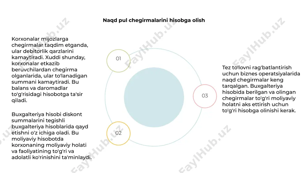 dan olingan chegirmalarni kuzatishni o'z ichiga oladi. ushbu ma'lumotlar korxonaning moliyaviy holatini baholash uchun zarurdir. 02 chegirmalarga nisbatan yalpi foyda marjasini tahlil qilish korxonalarga narx strategiyasining samaradorligini baholash va xarajatlarni tejash va daromadlarni oshirish imkoniyatlarini aniqlashga yordam beradi. 03 chegirmalar va rentabellik koeffitsientlari buxgalteriya hisobida korxonalar moliyaviy hisobotlarning haqiqiy rentabellikni aks ettirishini ta'minlash uchun berilgan va olingan chegirmalarni to'g'ri hisobga olishlari muhimdir. chegirmalar yalpi foyda marjasi va sof foyda marjasi kabi biznesning rentabellik koeffitsientlariga ta'sir qilishi mumkin, bu esa umumiy moliyaviy ko'rsatkichlarga ta'sir qiladi. chegirmalarning buxgalteriya hisobini tushunish korxonalarga narx strategiyalarining samaradorligini tahlil qilish va pul oqimini samarali boshqarishga yordam beradi. chegirmalarni hisobga olishdagi qiyinchiliklar 1,2,3 chegirmalarni hisobga olish korxonalar tomonidan berilgan va olingan chegirmalarni to'g'ri hisobga olish va hisobot berishda qiyinchiliklar tug'diradi. to'g'ri tasniflash va hujjatlar moliyaviy shaffoflik va muvofiqlik uchun juda muhimdir. savdo chegirmalari, naqd pul chegirmalari va hajm chegirmalarini farqlash diskont hisobini murakkablashtiradi. moliyaviy hisobotlardagi xatolarning oldini …