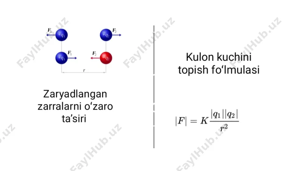 elektrostatika haqida tushuncha - Page 4