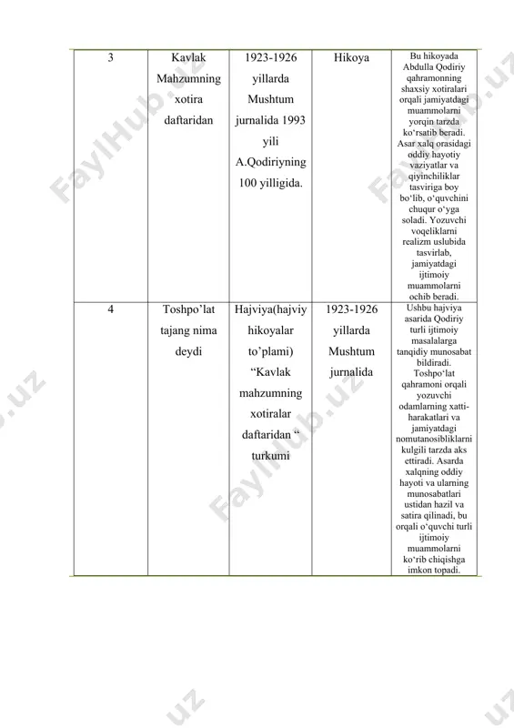 li ko‘rsatilgan o‘yinning o‘sha davrdagi turmush tarziga mos keladigan darajada murakkab bo‘lmaganligi tufayli hikoyaning ma’nosiga chuqurroq yondashish qiyinlashishi mumkin. kavlak mahzumning xotira daftaridan - bu hikoyada abdulla qodiriy oddiy odamlarning hayotini, ularning o‘zaro munosabatlarini va ularning kundalik qiyinchiliklarini ko‘rsatib bergan. tanqidiy jihatdan, yozuvchi xalqning oddiy hayotini realizm uslubida tasvirlagani uchun bu hikoyalar o‘zbek adabiyotiga yangi bir nafas olib keldi. ammo ba’zi joylarda, hikoyaning rivojlanishida voqealarning sustligi va murakkablik yetishmaydi. shu sababli, ayrim o‘quvchilar uchun hikoya qahramonlari orasidagi munosabatlar yuzaki ko‘rinishi mumkin. toshpo‘lat tajang nima deydi - bu hajviy asar yozuvchining ijtimoiy voqeliklarni kulgili shaklda tasvirlash qobiliyatini aks ettiradi. toshpo‘lat obrazida qodiriy zamonaviy jamiyatdagi turli muammolarni ochib beradi va jamiyatdagi illatlarni tanqid qiladi. asardagi hajviy mazmun ayrim o‘quvchilar uchun jiddiy ijtimoiy masalalarning samimiy va ochiq tasvirlanishini yuzaki ko‘rsatishi mumkin. shuningdek, toshpo‘latning obrazida muayyan stereotiplardan foydalanilganligi uchun asarning g‘oyasi va mazmuniga nisbatan turlicha talqinlar bo‘lishi tabiiydir. xulosa qodiriy asarlari o‘zbek adabiyotida tub …