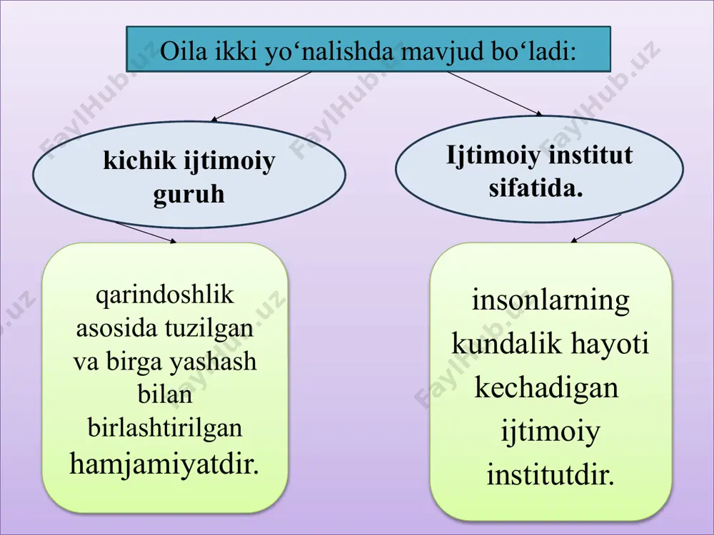ro taʼsirining muhimligi haqida gapirib beradi, bola tarbiyasi boʻyicha pedagogik maslahatlar beradi. konsultant-oila qonunchiligi masalasi boʻyicha maslahat beradi, mavjud tarbiya metodlarini maʼlum qiladi, oilada bolaning meʼyorida rivojlanishi va rivojlanishi uchun zarur sharoitlarni yaratish usullarini tushuntirib beradi. himoyachi-bola ota-onalari shaxsiyati (giyohvand, aroqxoʻr, bolalarga yomon munosabat)ning toʻliq degratatsiyasiga duch kelganda bolani himoya qiladi. ijtimoiy pedagogning oiladagi faoliyati uch asosiy ijtimoiy pedagogik, psixologik, vositachilik yordamlaridan iborat. pedagogik yordam oʻz ichiga ijtimoiy-pedagogik faoliyatning ikki yoʻnalishini oladi: taʼlim olishda yordam tarbiya olishda yordam oilada vujudga kelayotgan muammolarni bartaraf etish va ota-onalarning pedagogik-madaniyatini shakllantirishga qaratilgan. ijtimoiy pedagog tomonidan avvalo, ota-onalar bilan ularga maslahat berish orqali, shuningdek esa bola bilan maxsus tarbiyaviy holatlar yaratish orqali oʻtkaziladi. ijtimoiy pedagogik yordamning psixologik yoʻnalishi 2 komponentdan iborat: qoʻllab-quvvatlash shaxslararo munosabatlarning korreksiyasi qisqa muddatli inqiroz davrida oilada yaxshi muhitni yaratishga qaratilgan turli shakldagi stress holatlarini boshdan kechirayotgan oilalarni psixologik qoʻllab-quvvatlashni ijtimoiy pedagogning qoʻshimcha psixologik maʼlumot boʻlganda amalga oshiriladi. asosan oilada bolaga …