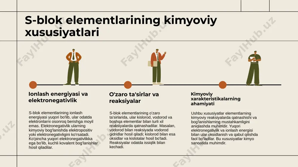 arda turli birikmalar hosil qiladi, masalan, sulfidlar va oksidlar. ularning xususiyatlari, ayniqsa, metall va metall bo'lmagan elementlar bilan reaksiyalari, yangi birikmalar hosil qilish jarayonini tushunishga yordam beradi. s-blok elementlari bilan o'zaro ta'sirlar asosan kimyoviy reaksiyalar orqali yuzaga keladi. masalan, kaltsiy va kaliy kislotalar bilan reaksiyaga kirib, tuzlar va kislotali birikmalar hosil qiladi. bu o'zaro ta'sirlar ularning umumiy xarakteristikasini va kimyoviy xususiyatlarini belgilaydi. s-blok elementlarining joylashuvi va turlari s-blok elementlarining joylashuvi va turlari haqida qisqacha s-blok elementlari 3-chi guruhda joylashgan bo'lib, metall va metall bo'lmagan turlarni o'z ichiga oladi. ular yer osti va yer usti resurslarida keng tarqalgan. ularning muhimligi va o'rni s-blok elementlari sanoat va texnologiyada muhim ahamiyatga ega. ular elektr o'tkazuvchanligi, chidamliligi va yangi materiallar ishlab chiqishda muhim rol o'ynaydi. s-blok elementlarining amaliy qo‘llanmalari s-blok elementlari sanoatda keng qo‘llaniladi: kimyo, metallurgiya va energetika sohalarida. kimyoda sulfidlar va oksidlar ishlab chiqariladi; metallurgiyada mineral boyitishda oksidlar va sulfidlardan foydalaniladi; energetikada biogaz …