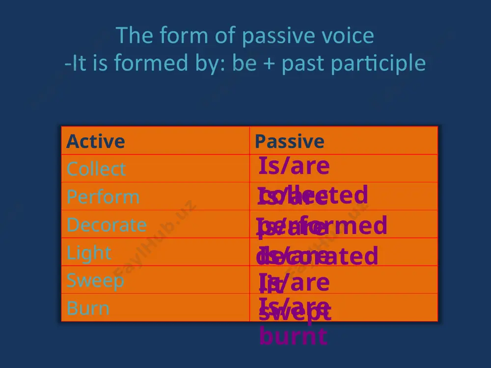 active voice and passive voice - Page 4