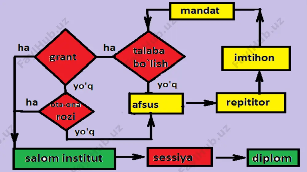 c++ dasturlash tili - Page 4