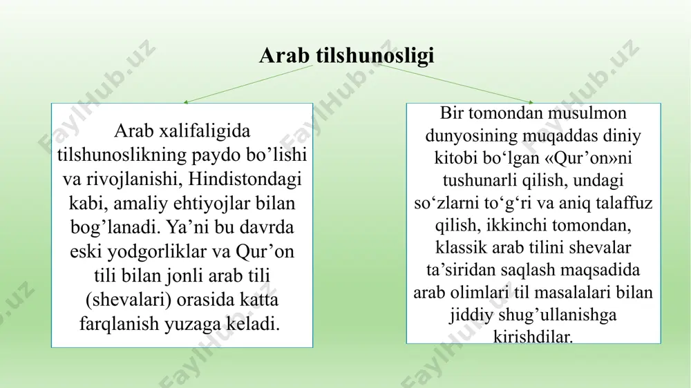 eziya», «mineralogiya», «mas’ud qonuni» hamda «saydana» nomi bilan mashhur bo‘lgan «kitob as-saydana fi-t-tibb» asarlari tadqiqotchilar tomonidan maxsus o‘rganildi va arab, rus, ingliz, nemis va boshqa tillarga tarjima qilinib, nashr etildi. ibn sino ibn sinoning lingvistikaga doir «asbobi xudut al xuruf» asari shu kunga qadar tilshunoslar diqqatini o‘ziga rom qilib keladi. bu asar bizgacha bir necha qo‘lyozmalar orqali yetib kelgan. ulardan eng eskisi hijriy 569 (milodiy 1173) yilda, so‘nggisi esa hijriy 1182 (milodiy 1768) yillarda ko‘chirilgan. ibn sino hayoti va ijodi bilan shug‘ullangan abu ubayda juzjoniyning ta’kidlashicha, mazkur asar hijriy 415 (milodiy 1024) yilda tehronda yozilgan. hozirgacha yuqoridagi risolaning to‘rt nashri mavjud. mahmud koshg‘ariy tilshunoslik tarixida mahmud koshg‘ariy salmoqdi o‘rin egallaydi. qiyosiy-tarixiy tilshunoslikning otasi, fonetist-fonolog, leksikolog, leksikograf, lingvogeograf, turkiy tillar sarf va nahv ilmining asoschisi sanaladi. mahmud koshg‘ariy «devonu lug‘atit turk» asaridan tashqari, turkiy tillar sintaksisiga doir «javohirun nahv fil lug‘atit turk» («turkiy tillarning nahv (sintaksis) javohirlari») asarini ham yozganligi haqida …