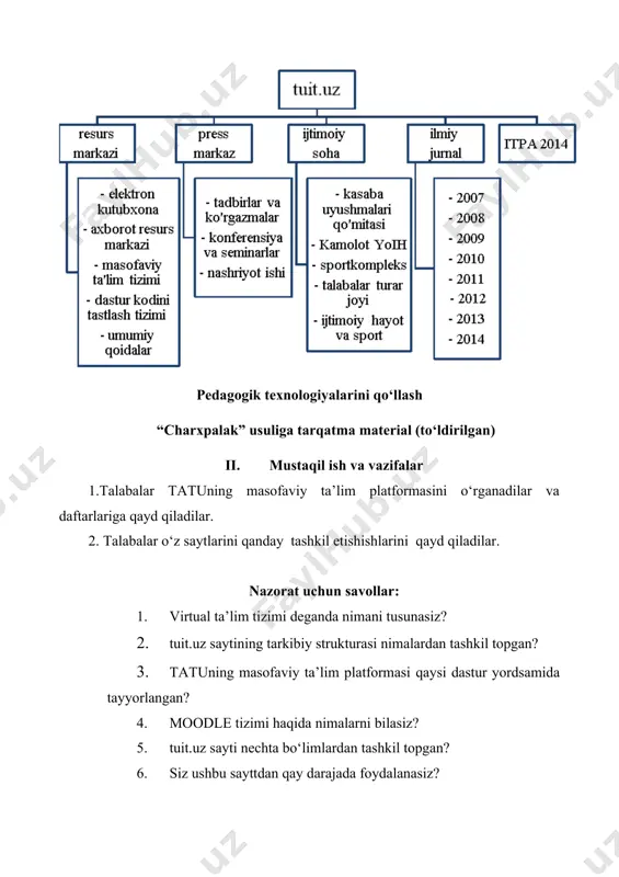 masofaviy ta'lim platformasi - Page 3