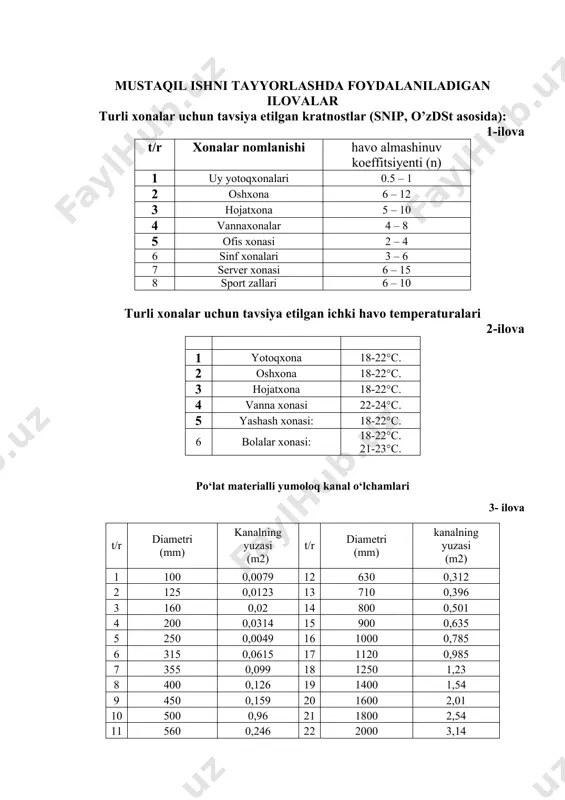 turar joy binolarining ventilyatsiya tizimlarini loyihalash - Page 5