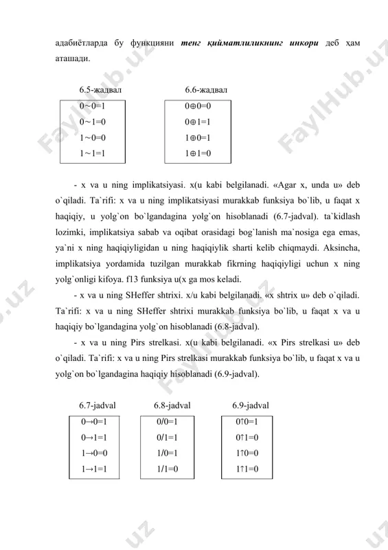 a x(u=(u((x. bu funksiya uchun assotsiativlik xususiyati o`rinsizdir. va, yoki, emas funksiyalari implikatsiya funksiyasi orqali quyidagicha ifodalanadi: (6.5) sheffer shtrixi funksiyasi uchun quyidagi aksiomalar o`rinli: x/x=(x; x/1=(x; x/(x=1; (x/0=1; x/0=1; (x/1=x. sheffer shtrixi funksiyasi uchun faqat kommutativlik (ko`chirish qonuni) o`rinlidir: x/u=u/x, va, yoki, emas funksiyalari sheffer shtrixi funksiyasi orqali quyidagicha ifodalanadi: (6.6) pirs strelkasi funksiyasi uchun quyidagi aksiomalar o`rinli: x(x=(x; x(0=(x; x((x=0; x(1=0. pirs strelkasi funksiyasi uchun faqat kommutativlik (ko`chirish qonuni) xususiyati o`rinli: x(u=u(x. va, yoki, emas funksiyalarini pirs strelkasi funksiyasi orqali quyidagicha ifodalash mumkin: (6.7) адабиётлар: 1. ғаниев с.к., каримов м.м., мамбетов н.м. ҳисоблаш тизимларининг ахборот асослари. олий ўқув юрт.студ. учун дарслик. -тошкент.: тдту, 2002, 92 - 99 б. 2. савельев а.я. основы информатики. учеб. для вузов. –м изд-во мгтуим. н.э баумана, 2001, 228 – 232 б. 3. лысиков б.г арифметические и логические основы цифровых автоматовх [учебник для вузов по спец. "электронные вычислительные машины"]. минск: выша школа, 1980, 57 …
