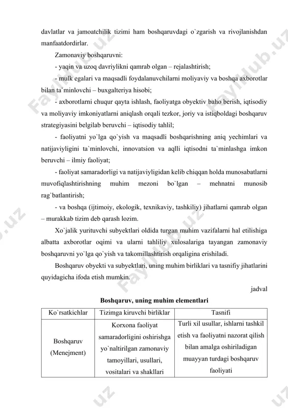 jmui turli xil usullar, ishlarni tashkil etish va faoliyatni nazorat qilish bilan amalga oshiriladigan muayyan turdagi boshqaruv faoliyati boshqaruv obyekti iqtisodiy resurslar subyekt nazorat qiladigan, kelgusida ulardan daromad olish maqsadidagi, shuningdek avvalgi faoliyat natijasida erishilgan barcha aktivlar boshqaruv subyektlari rahbar xodimlar, menejerlar resurslar, xarajatlar va daromadlar nazoratini amalga oshiruvchilar boshqaruvning muhim elementi rejalashtirish xo`jalik yurituvchi subyektning faoliyati, moliyaviy ahvoli, pul mablag`larining harakati yuzasidan asoslangan, operativ, joriy va istiqboldagi ko`rsatkichlarini belgilaydi boshqaruvning muhim elementi buxgalteriya hisobi xo`jalik yurituvchi subyektning faoliyat ko`rsatkichlari, moliyaviy ahvoli, pul mablag`larining harakati haqida samarali iqtisodiy qarorlar qabul qilish yuzasidan foydalanuvchilarning keng doirasini zarur bo`lgan axborotlar bilan ta`minlaydi boshqaruvning muhim elementi nazorat (audit) xo`jalik yurituvchi subyektning faoliyat ko`rsatkichlari, moliyaviy ahvoli, pul mablag`larining harakati haqidagi axborotlarning mulk egalari, davlat va boshqa subyektlarning manfaatlariga zid bo`lmagan talablarga mosligini nazorat qiladi boshqaruvning muhim elementi tahlil xo`jalik yurituvchi subyektning faoliyat ko`rsatkichlari, moliyaviy ahvoli, pul mablag`larining harakati haqida axborotlar yuzasidan analitik xulosalarni chiqaradi, …