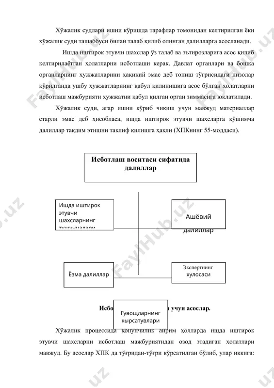 презумпция) деб аталади. юридик (ҳуқуқий) фараз деганимизда, ҳуқуқ нормаси билан белгиланган, муайян ҳуқуқий оқибатлар туғдирадиган ва тарафлардан бирини фараз қилинган фактик исботлашдан озод қиладиган асосни тушунамиз. масалан, бир шахс (фуқаро ёки ташкилот) бировнинг ғайриқонуний ҳаракати туфайли зарар кўрса, шу шахс (даъвогар) зарар учун жавобгар бўладиган шахс ҳаракатида айб бўлиш-бўлмаслигини исботлашдан озод бўлади. фуқаролик процессидаги каби худди шундай қоида шартнома мажбуриятлари ҳақидаги ҳуқуқий меъёрларда ҳам белгиланган. агар шартнома бўйича олинган мажбурият бажарилмаса, ёки лозим даражада бажарилмаса, бунинг учун айбли бўлган шахс мулкий жавобгар булади. бундай шахс мажбуриятни бажармаслигида айби йўқлигини исботласагина жавобгарликдан озод қилинади1. далилларнинг таснифи (классификацияси). олдинги мавзуларимизда далилларга таъриф берганимизда, далил- бу қонунда кўрсатилган исботлаш воситалари орқали суд томонидан олинган маълумотлардир, деб айтган эдик. суд томонидан фойдаланилиши мумкин бўлган исботлаш воситаларига, яъни далилларга қуйидагилар киради: -тарафлар ва учинчи шахсларнинг баёнотлари; -гувоҳларнинг кўрсатувлари (иш быйича маълумотларга эга былиш); -ёзма далиллар (хужжатлар, шартномалар, факс ва далолатномалар); -ашёвий далиллар (низо быйича буюм, …