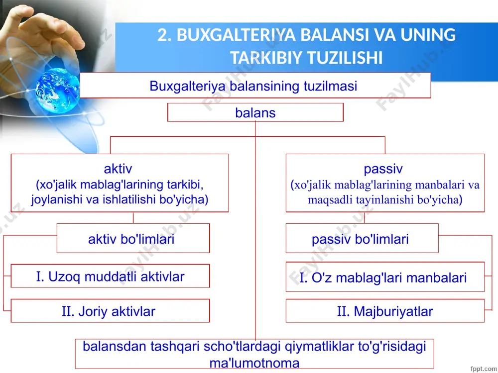 ordamida, kompleks usullardan foydalanib, korxonalarning moliyaviy resurslari mavjudligi, holati, joylashganligi va ulardan foydalanish darajasini, ishlab chiqarish va xo‘jalik omillarining harakati, ularning o‘zaro aloqadorlik natijasini, xo‘jalik faoliyati uchun zarur bo‘lgan moliyaviy resurslar bilan ta’minlanganligi va ulardan samarali foydalanishni hamda boshqa xo‘jalik subyektlari bilan o‘zaro aloqalarini ifodalaydi. 3. xoʻjalik yurituvchi subyektlar moliyaviy holatining tahlili 1-jadval “sharq” fermer xo`jaligi buxgalteriya balansi aktiv moddalarining tahlili mablagʻlarning tarkibi 2020-yil 2021-yil oʻzgarishi (+, -) summa, ming soʻm sal-mogʻi, % summa, ming soʻm sal-mogʻi, % summa, ming soʻm sal-mogʻi, % 2021 yilda 2020 yilga nisbatan oʻsishi % 1. uzoq muddatli aktivlar 48485 39 55732 34,5 +7247 -4,5 +15 2. joriy aktivlar 76433 61 105646 65,5 +29213 +4,5 +38,2 shu jumladan: 2.1 tovar moddiy zaxiralar 26190 21 26584 16,5 +394 -4,5 +1,5 2.2 debitorlar 24729 19,7 54377 33,7 +29648 +14 +119,9 2.3 pul mablagʻlari va qisqa muddatli qoʻyilmalar 25514 20,3 24685 15,3 -829 -5 -3,2 balans aktivi jami …