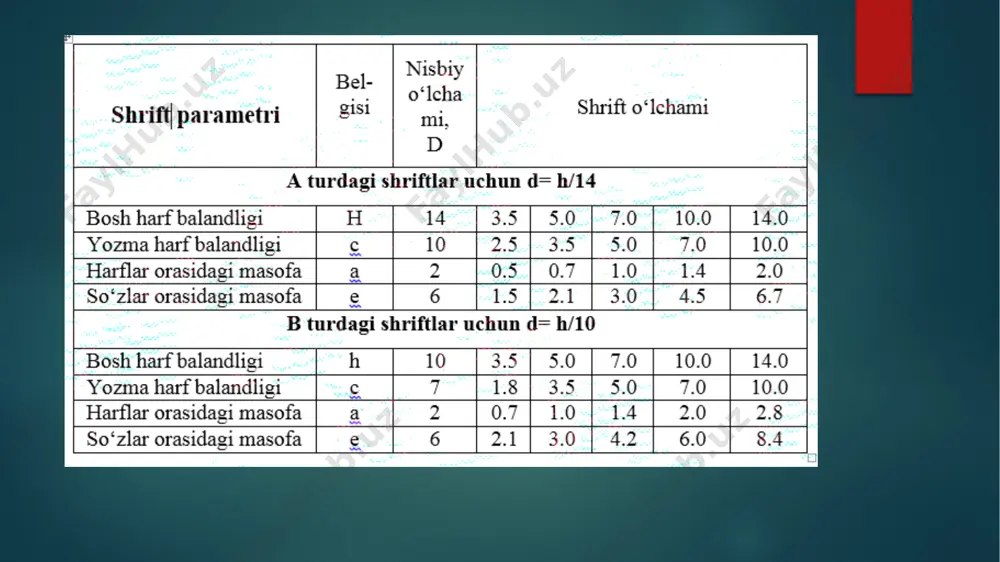 chizma geometriya va muhandislik grafikasi - Page 5