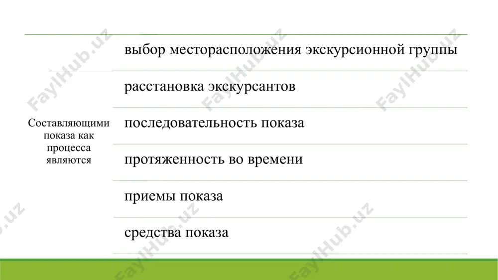 дных пособий − вид показа, применяемый с целью восполнения зрительного ряда или конкретного восприятия объекта и связанных с ним событий. жесты в экскурсии используются для более выразительного и направленного показа. под жестом понимается телодвижение, сопровождающее или заменяющее речь. каждый экскурсовод должен знать основные принципы и законы жестикуляции. все сопутствующие речевой деятельности жесты различаются по степени связанности их с речью. одни не существуют отдельно от речи, другие могут быть оторваны от высказывания, но вне его теряют смысл (кивок головой), третьи употребляются независимо от речи. значительную группу составляют жесты, вырабатывающиеся произвольно. они носят название неусловных и бывают: указывающие, показывающие (передающие), проявления эмоций, подчеркивающие и ритмические. 14 следует указать два вида жестов, нежелательных для экскурсовода. жесты-паразиты − это частое поправление волос на голове или очков, почесывание затылка, неуместное постукивание пальцами и др. встречаются и неоправданно грубые, несдержанные жесты, слишком явно выдающие неудовольствие экскурсовода по тому или иному поводу. эти жесты-наглядное свидетельство беспомощности экскурсовода, …