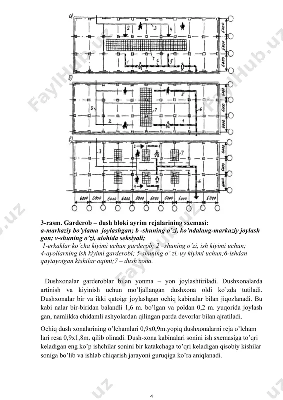 lgilanadi. - hojatxonalarni ish joyidan 75 m. dan uzoq bo’lmagan masofalarda joylashtiriladi. ko’p qavatli sanoat binolarida hojatxonalar har bir qavatda joylashtiriladi. hojatxonaga kirish o’zi yopiladigan eshik bilan jihozlangan daxlizlar-shlyuzlar orqali kiriladi. daxlizlarda qo’l yuvadigan jihozlar-umivalnik o’rnatiladi. ularning soni xar 4 xojatxona kabinasi uchun bitta qo’l yuvadigan jihoz- umivalnik o’rnatiladi. -xojatxonalar unitazlar yoki polga o’rnatilgan “chashkasimon”unitazlar bilan jixozlanadi. erkaklar xojatxonalarida bulardan tashqari “pissuar”lar xam o’rnatiladi. xojatxona kabinalari o’lchamlari 0,9x1,2 m. balandligi esa 1,8m. qilib olinadi. 5-rasm. ma’muriy-maishiy binosini xajmiy-rejaviy yechimiga doir misollar. boshqa maqsadlarga mo’ljallangan maishiy xonalarni ham shu yo’sinda qurilish me’yorlari va qoidalari qmq asosida loyihalanadi. ma’muriy-maishiy binolarni ko’pincha sinchli tipda loyihalanadi, jamoat binolarida qo’llaniladigan kontsruktiv elementlardan foydalanib quriladi. ular ikkinchi sinfga to’g’ri keluvchi binolar turiga tog’ri keladi. 1