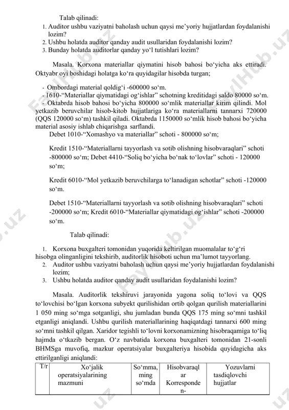 n qaysi me’yoriy hujjatlardan foydalanishi lozim? 2. ushbu holatda auditor qanday audit usullaridan foydalanishi lozim? 3. bunday holatda auditorlar qanday yo‘l tutishlari lozim? masala. korxona materiallar qiymatini hisob bahosi bo‘yicha aks ettiradi. oktyabr oyi boshidagi holatga ko‘ra quyidagilar hisobda turgan; · ombordagi material qoldig‘i -600000 so‘m. · 1610-“materiallar qiymatidagi og‘ishlar” schotning kreditidagi saldo 80000 so‘m. · oktabrda hisob bahosi bo‘yicha 800000 so‘mlik materiallar kirim qilindi. mol yetkazib beruvchilar hisob-kitob hujjatlariga ko‘ra materiallarni tannarxi 720000 (qqs 120000 so‘m) tashkil qiladi. oktabrda 1150000 so‘mlik hisob bahosi bo‘yicha material asosiy ishlab chiqarishga sarflandi. debet 1010-“xomashyo va materiallar” schoti - 800000 so‘m; kredit 1510-“materiallarni tayyorlash va sotib olishning hisobvaraqlari” schoti -800000 so‘m; debet 4410-“soliq bo‘yicha bo‘nak to‘lovlar” schoti - 120000 so‘m; kredit 6010-“mol yetkazib beruvchilarga to‘lanadigan schotlar” schoti -120000 so‘m. debet 1510-“materiallarni tayyorlash va sotib olishning hisobvaraqlari” schoti -200000 so‘m; kredit 6010-“materiallar qiymatidagi og‘ishlar” schoti -200000 so‘m. talab qilinadi: 1. korxona buxgalteri tomonidan yuqorida …