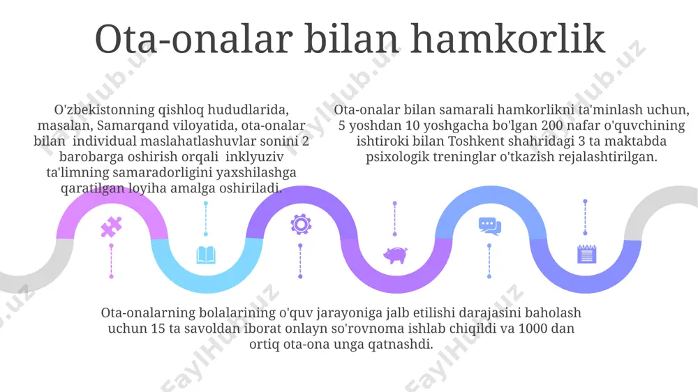 inklyuziv ta'lim uchun profilaktik shart sharoitlar - Page 5