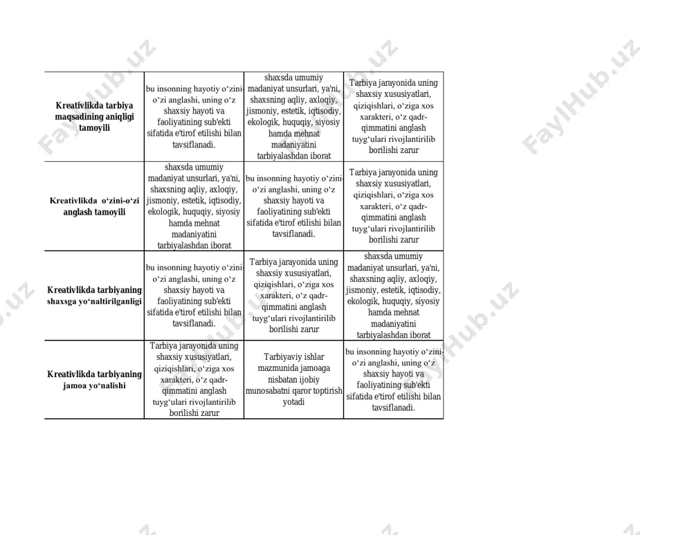mustaqil fikrlashga undovchi, ta’lim jarayonining markazida ta’limberuvchi bo‘lgan metodlar tushuniladi o'quv rejasi - bu ta’lim mazmunini belgilovchi o‘quv fanining asosiy mavzulari, mazmuni, o‘zlashtirilishining eng maqbul usullari, axborot manbalari ko‘rsatilgan hujjat; oliy ta’limning muayyan bakalavriat ta’lim yo‘nalishi yoki magistratura mutaxassisligi bo‘yicha o‘quv faoliyati turlari, o‘quv fanlari va kurslarining tarkibi, ularni o‘rganishning izchilligi, soatlar va kreditlardagi hajmini ta’lim davrining to‘liq muddati uchun belgilaydigan hujjat; davlat tomonidan ta’limning mazmuni va sifatiga nisbatan belgilanadigan talablar majmui; o'quv faoliyati davomida o'quvchilar uchun ijodiy topshiriqlar ….. faqat eng qobiliyatli o'quvchilarga tayyorlanadi butun sinf o'quvchilariga berilishi kerak faqat berilgan vazifani bajarib bo‘lganlarlar uchun beriladi o'quv dasturi - bu ta’lim tashkilotlarining faoliyatini baholash, davlat ta’lim standartlari, davlat ta’lim talablari hamda o‘quv dasturlariga muvofiq kadrlar tayyorlash mazmuni. ta’lim mazmunini belgilovchi o‘quv fanining asosiy mavzulari, mazmuni, o‘zlashtirilishining eng maqbul usullari, axborot manbalari ko‘rsatilgan hujjat; davlat tomonidan ta’limning mazmuni va sifatiga nisbatan belgilanadigan talablar majmui. davlat ta'lim standarti - bu oliy …