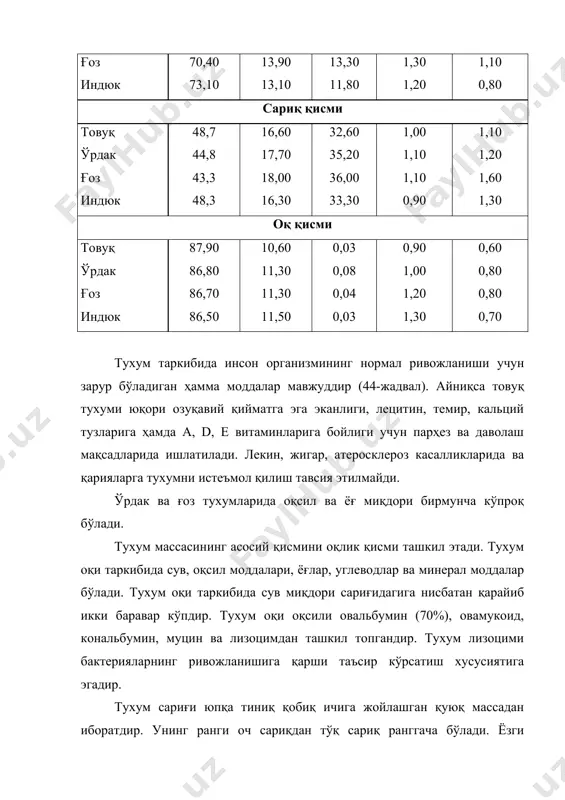 ия ва асаб тўқималари учун озуқа вазифасини ўтайди. тухум сариғи сувда эримайди, суюқлиқлар билан аралаштирилганда эмулъсия ҳосил қилади. тухум таркибига кирувчи ксантофил, каротин пигментлари билан бирликда унга ўзига хос ранг беради. қиш пайтида олинган тухумларнинг сариғининг оқ сариқ бўлиши товуқда ем сифатида берилаётган озуқа таркибида каротиннинг кам даражада эканлиги билан изоҳланади. тухум сариқ қисмининг музлаш температураси - 0,590 с ни, 100 г ининг энергия бериш қобилияти эса 1570 кдж (375 ккал) ни ташкил этади. тухум сариқ қисмининг инсон организмида ҳазм бўлиш даражаси ҳам юқори бўлиб 96 % ни ташкил этади. товуқ тухуми юқори озуқавий қийматга эга эканлиги, унинг таркибида лецитин, темир, кальций тузларининг ва а, д, е витаминларининг кўплиги учун даволаш профилактик мақсадларда ишлатлади. ўрдак ва ғоз тухумларида оқсил (13-14 %) ва ёғ (13-15 %) миқдори товуқ тухумларидагига қараганда бирмунча кўпроқ бўлади. товуқ тухуми сақлаш муддати, сифати ва массасига қараб парҳез ва ошхона тухумларига бўлинади. парҳез тухумлар деб массаси 44 …