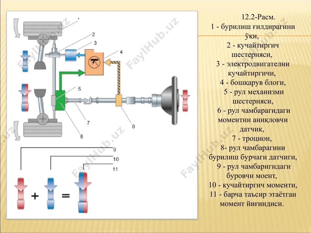 rul boshqarmasining gidravlik boshqarish tizimi - Page 5