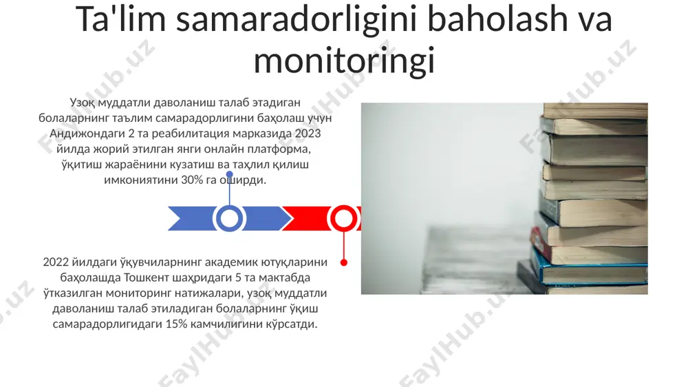 bo'yicha bilim beriladi. toshkent shahridagi 7-sonli maktab tajribasiga ko'ra, onlayn ta'lim platformalaridan foydalanib, uyda ta'lim olishda 20 dan ortiq o'qituvchi va psixolog bilan bog'lanish imkoniyati mavjud. farg'ona viloyati pedagogika kollejlari itr ni ishlab chiqish bo'yicha o'qituvchilar uchun 3 kunlik treninglar o'tkazib, bolaning jismoniy va ruhiy holatini hisobga olish bo'yicha 10 tadan ortiq amaliy mashg'ulotlarni taklif qiladi. itr samarqand viloyati 5-sonli maktab-internatida 10 yoshdan katta bolalar uchun, o'quv rejasi va sog'liq holatini hisobga olgan holda, individual ravishda tuziladi va kamida 3 ta mutaxassis (psixolog, o'qituvchi, shifokor) tomonidan tasdiqlanadi. individual ta'lim rejasini (itr) ishlab chiqish rejalashtirilgan va rejalashtirilmagan ta'lim jarayonlarini muvofiqlashtirish rejalashtirilgan onlayn ta'lim samarqanddagi 15 nafar bolani kasalxonada davolanayotgan paytda o'qish jarayoniga jalb qilish imkonini beradi, bu ularning o'quv dasturiga moslashtirilgan individual rejalarning mavjudligini ta'minlaydi. qo'shimcha 5 soatlik rejalashtirilgan individual darslar, farg'onadagi 10 talik guruhda, bolalarning jismoniy va aqliy holatiga moslashtirilgan o'quv materialini taqdim qilish orqali, o'qitish samaradorligini oshirishga yordam beradi. …