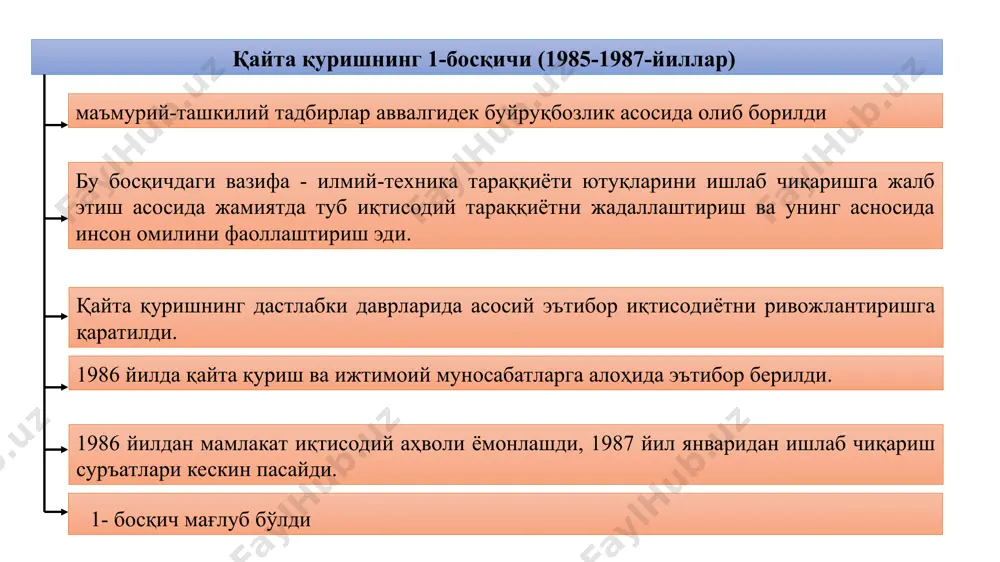 ўзбекистон сср конституциясига ўзгартириш ва қўшимчалар киритиши тўғрисида қонун қабул қилинди; президентлик ҳокимияти билан вазирлар кенгашининг ижроия-бошқарув ҳокимияти қўшиб юборилиб, кейингиси президент ҳузуридаги вазирлар маҳкамасига айлантирилди. ўзбекистон сср олий кенгашининг 2-сессияси (1990 йил 20-июн) «мустақиллик декларацияси»ни қабул қилди; унинг кириш қисмида: «ўзбекистон совет социалистик республикаси олий кенгаши ўзбек халқининг давлат қурилишидаги тарихий тажрибаси ва таркиб топган бой анъаналари, ҳар бир миллатнинг ўз тақдирини ўзи белгилаш ҳуқуқини таъминлашдан иборат...". «мустақиллик декларацияси» ўзбекистоннинг 1991 йил 31 августгача мавжуд бўлган бошқарув, ҳуқуқий фаолиятини таъминлади; сессияда "ўзбекистон республикасининг давлат мустақиллигини эълон қилиш тўғрисида" қонун қабул қилинди. 17 моддадан иборат бу қонунда ўзбекистон республикаси асосий белгилари аниқланди. мазкур қонун мустақил республика учун конституция ролини ўйнайдиган бўлди. миллий армияни шакллантиришдаги жонбозлик мамлакатимизда ҳуқуқий демократик давлат, фуқаролик жамияти барпо этиш йўлида авваламбор асосий устувор йўналишларидан бири миллий армияни шаклантиришдир. ўзбекистон республикаси президенти ислом каримов 1990 йил 5 июнда ўзбекистон компартиясининг xxii съездида “ўтмишдан сабоқ чиқариб, келажакка ишонч …