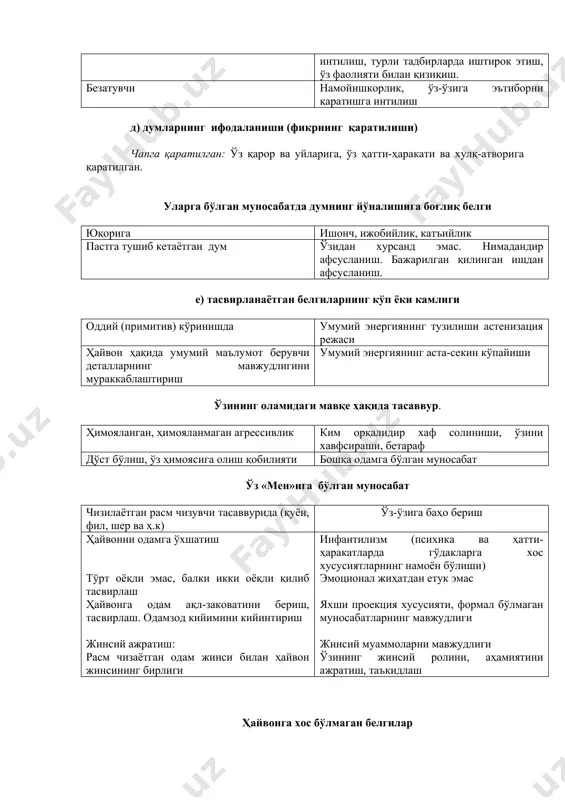 йўналишига боғлиқ белги юқорига ишонч, ижобийлик, катъийлик пастга тушиб кетаётган дум ўзидан хурсанд эмас. нимадандир афсусланиш. бажарилган қилинган ишдан афсусланиш. е) тасвирланаётган белгиларнинг кўп ёки камлиги оддий (примитив) кўринишда умумий энергиянинг тузилиши астенизация режаси ҳайвон ҳақида умумий маълумот берувчи деталларнинг мавжудлигини мураккаблаштириш умумий энергиянинг аста-секин кўпайиши ўзининг оламидаги мавқе ҳақида тасаввур. ҳимояланган, ҳимояланмаган агрессивлик ким орқалидир хаф солиниши, ўзини хавфсираши, бетараф дўст бўлиш, ўз ҳимоясига олиш қобилияти бошқа одамга бўлган муносабат ўз «мен»ига бўлган муносабат чизилаётган расм чизувчи тасаввурида (қуён, фил, шер ва ҳ.к) ўз-ўзига баҳо бериш ҳайвонни одамга ўхшатиш тўрт оёқли эмас, балки икки оёқли қилиб тасвирлаш ҳайвонга одам ақл-заковатини бериш, тасвирлаш. одамзод кийимини кийинтириш жинсий ажратиш: расм чизаётган одам жинси билан ҳайвон жинсининг бирлиги инфантилизм (психика ва ҳатти-ҳаракатларда гўдакларга хос хусусиятларнинг намоён бўлиши) эмоционал жиҳатдан етук эмас яхши проекция хусусияти, формал бўлмаган муносабатларнинг мавжудлиги жинсий муаммоларни мавжудлиги ўзининг жинсий ролини, аҳамиятини ажратиш, таъкидлаш ҳайвонга хос бўлмаган белгилар механик …
