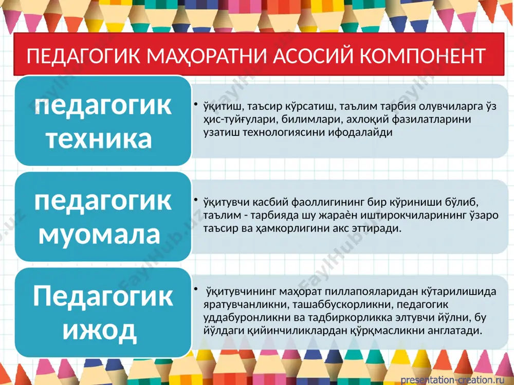 материалларни танлай билиши; ўқувчиларнинг билиш фаолиятини бошқара олиши; таълим ва тарбия жараёнида ўқувчилар онгининг тараққий этиб боришини истиқболли равишда режалаштира олиши; педагогик вазифаларни шакллантириш ва тарбиявий ишларни режалаштиришни билиши; болалар жамоасига раҳбарлик қилишда ўз фаолиятини режалаштиришни билиши; ўқув мақсадларини режалаштира олиши; ўзининг таълим-тарбия ишларига тайёрланиш тизимини режалаштира олиши. 5) ташқилотчилик малакалари: болалар жамоасини уюштира билиши; турли шароитларда болалар жамоасини бошқара олиши; болаларни бирор нарсага қизиқтириб, уларни фаоллаштира олиши; амалий масалаларни хал этишда ўзининг билим ва тажрибаларини усталик билан тез қўллай олиши. 6) коммуникатив малакалари: болаларни ўзига жалб этишни билиши; болалар ва ота-оналар билан мақсадга мувофиқ педагогик муносабатларни тиклашни билиши; болаларнинг жамоалараро ва жамоа ичида ўзаро муносабатларни тартибга солишни билиши; болалар ва ота-оналар билан ташқаридан алоқа боглашни билиши. 7) гностик малакалари: болаларнинг асаб-психик тараққиёти даражасини аниқлай билиши; ўзининг тажрибаси ва педагогик фаолияти натижаларини танқидий таҳлил кила олиши; бошқа ўқитувчиларнинг тажрибаларини ўрганиб, ундан (назарий ва амалий томондан) тўғри хулоса чиқара олиши; психологик …