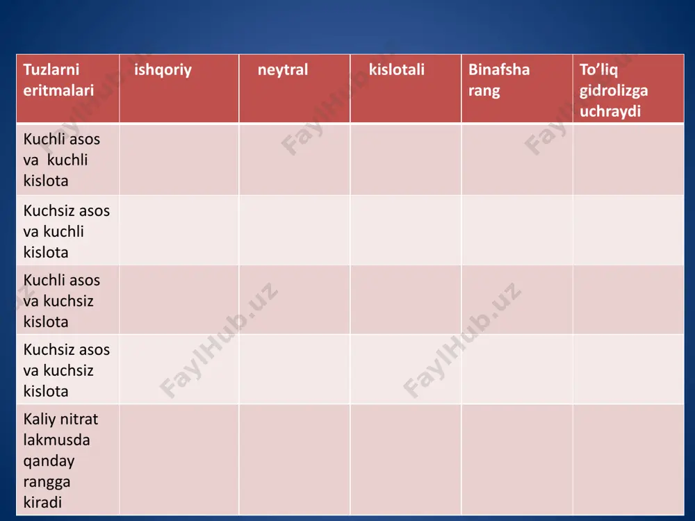 tuzlar gidroliziga turli xil omillarning ta’siri - Page 3