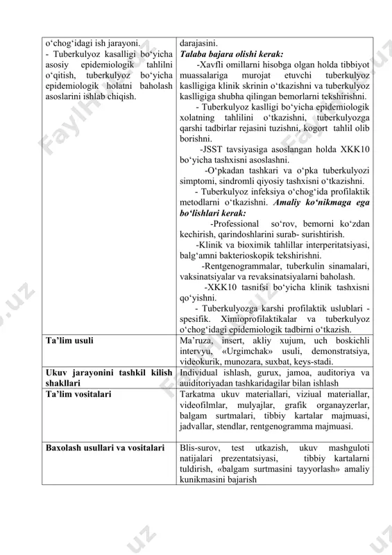 va o‘pka tuberkulyozining asosiy sindromlarini. - tuberkulyoz kasalligi bilan kasallanish xavfi omillariga ega bo‘lgan aholi kontingenti o‘rtasida o‘pkadan tashqari va o‘pka tuberkulyozini qiyosiy tashxislash metodlarini. -aholining tuberkulyoz kasalligiga nisbatan munosabati haqida ma’lumot berish bo‘yicha ishlar olib borish shakli, metodlari va tarkibin i. -infeksiya o‘chog‘ida xavf omillarini va o‘choq darajasini. talaba bajara olishi kerak: -xavfli omillarni hisobga olgan holda tibbiyot muassalariga murojat etuvchi tuberkulyoz kaslligiga klinik skrinin o‘tkazishni va tuberkulyoz kaslligiga shubha qilingan bemorlarni tekshirishni. - tuberkulyoz kaslligi bo‘yicha epidemiologik xolatning tahlilini o‘tkazishni, tuberkulyozga qarshi tadbirlar rejasini tuzishni, kogort tahlil olib borishni. -jsst tavsiyasiga asoslangan holda xkk10 bo‘yicha tashxisni asoslashni. -o‘pkadan tashkari va o‘pka tuberkulyozi simptomi, sindromli qiyosiy tashxisni o‘tkazishni. - tuberkulyoz infeksiya o‘chog‘ida profilaktik metodlarni o‘tkazishni. amaliy ko‘nikmaga ega bo‘lishlari kerak: -professional so‘rov, bemorni ko‘zdan kechirish, qarindoshlarini surab- surishtirish. -klinik va bioximik tahlillar interperitatsiyasi, balg‘amni bakterioskopik tekshirishni. -rentgenogrammalar, tuberkulin sinamalari, vaksinatsiyalar va revaksinatsiyalarni baholash. -xkk10 tasnifsi bo‘yicha klinik tashxisni qo‘yishni. …