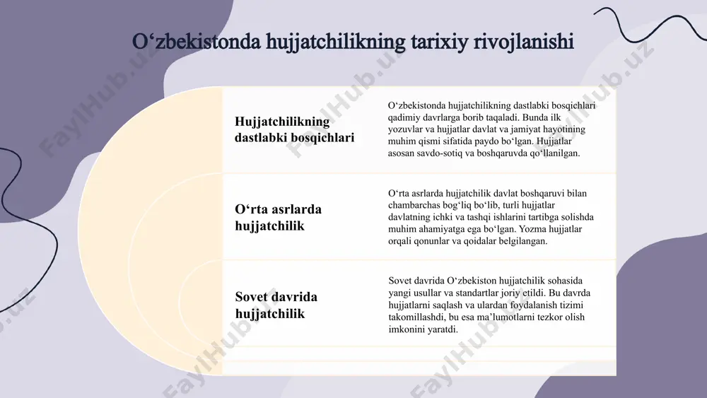 o‘zbekistonda hujjatchilikning takomillashuvi - Page 5
