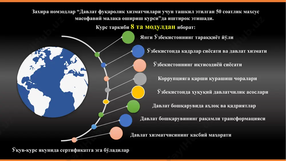 ди. 1 3 2 4 6 стажировка ўташдан асосий мақсад - номзодларнинг билим ва кўникмаларни мустаҳкамлаш ҳамда амалиёт билан уйғунлигини таъминлаш, ўзларининг хизмат вазифаларини самарали амалга ошириш учун касбий малака ва бошқарув маҳоратини оширишдан иборат. 5 махсус баҳолаш бланкаси асосида захира номзоднинг 2 ҳафталик иш фаолияти унга бириктирилган раҳбар томонидан баҳоланади ташкилотга тегишли норматив ҳужжатлар ва соҳага оид ҳукумат қарорлари билан танишади. ташкилотнинг функционал вазифалари, иш тартиби ва бошқа зарур маълумотларга эга бўлади ташкилотнинг иш жараёнларида фаол иштирок этади, унга бириктирилган раҳбаридан бошқарув функцияларини, турли вазиятларда қарор қабул қилиш чораларини ўрганади тизимдаги мауаммолар бўйича ўз таклифларини тақдим этади стажировка ўташ даврида номзодлар: миллий кадрлар захираси қуйидаги захиралардан иборат истиқболдаги захира: ўзбекистон республикаси президенти ҳузуридаги давлат бошқарув академиясининг магистратура босқичини тамомлаган фуқаролар ҳамда раҳбарлик лавозимларини эгаллаш учун амалга оширилган махсус ўқув дастурлари битирувчилари; истиқболли бошқарув кадрларини танлаш бўйича “тараққиёт” республика танлови финал босқичи иштирокчилари; “эл-юрт умиди” жамғармаси стипендиялари орқали хорижий мамлакатларнинг …