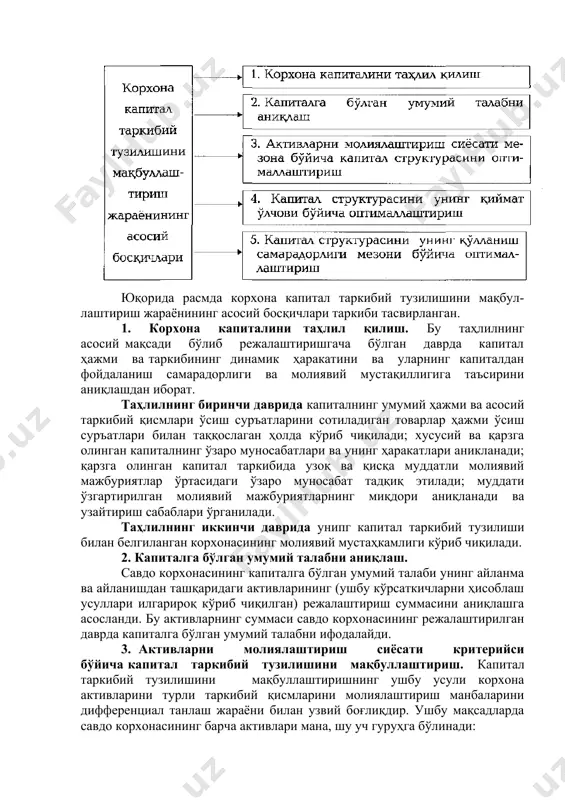 ан активлар миқдорининг ўзгармас қисмини ифодалайди. бошқача қилиб айтганда, у корхона жорий хўжалик фаолиятини амалга ошириш учун зарур бўлган айланма активларнинг келмайдиган минимуми сифатида қаралади. в) айланма активларнинг ўзгарувчан қисми. у ўзида товарлар сотилиши ҳажмининг мавсумий ўсиши савдо корхонаси фаолиятининг алоҳида даврларида мавсумий сақлаш, зудлик билан етказиб бериладиган ва мақсадли белгаланган товар заҳираларини шакллантириш зарурияти билан боғлиқ бўлган уларнинг асосий қисмини ифодалайди. айланма активларнинг ушбу ўзгарувчан қисми таркибида уларга бўлган максимал ва ўртача талаб ажратилади. 4.савдо корхонаси активларининг турли гуруҳларини молиялаш-тиришга бўлган уч асосий ёндашув мавжуд. а) активларни молиялаштиришга бўлган консерватив ёндашув хусусий ва узоқ муддатли қарзга олинган капитал ҳисобидан айланишдан ташқаридаги активлар, айланма активларнинг доимий қисми ва айланма активлар ўзгарувчан қисмининг ярми молиялаштирилиши лозимлигини иазарда тутади. айланма активлар ўзгарувчан қисмининг иккинчи ярми қисқа муддатли қарзга олинган капитал ҳисобидан молиялаштирилиши шарт. активларни молиялаштиришнинг бундай модели корхонанинг ривожланиши жараёнида унинг юқори даражадаги молиявий мустаҳкамлигини таъминлайди. б)активларни молиялаштиришга бўлган мўьтадил, яъни ўртача …